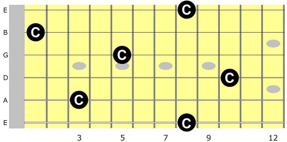 CNotes On Guitar CNote Guitar
