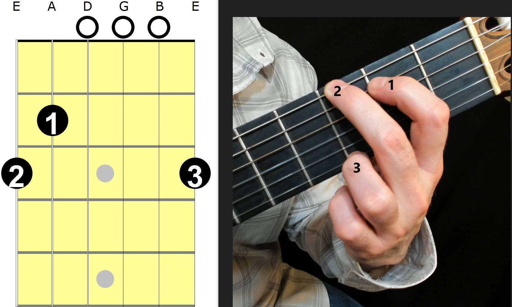 G-Major Guitar Chord | G-Major Guitar Chord Chart