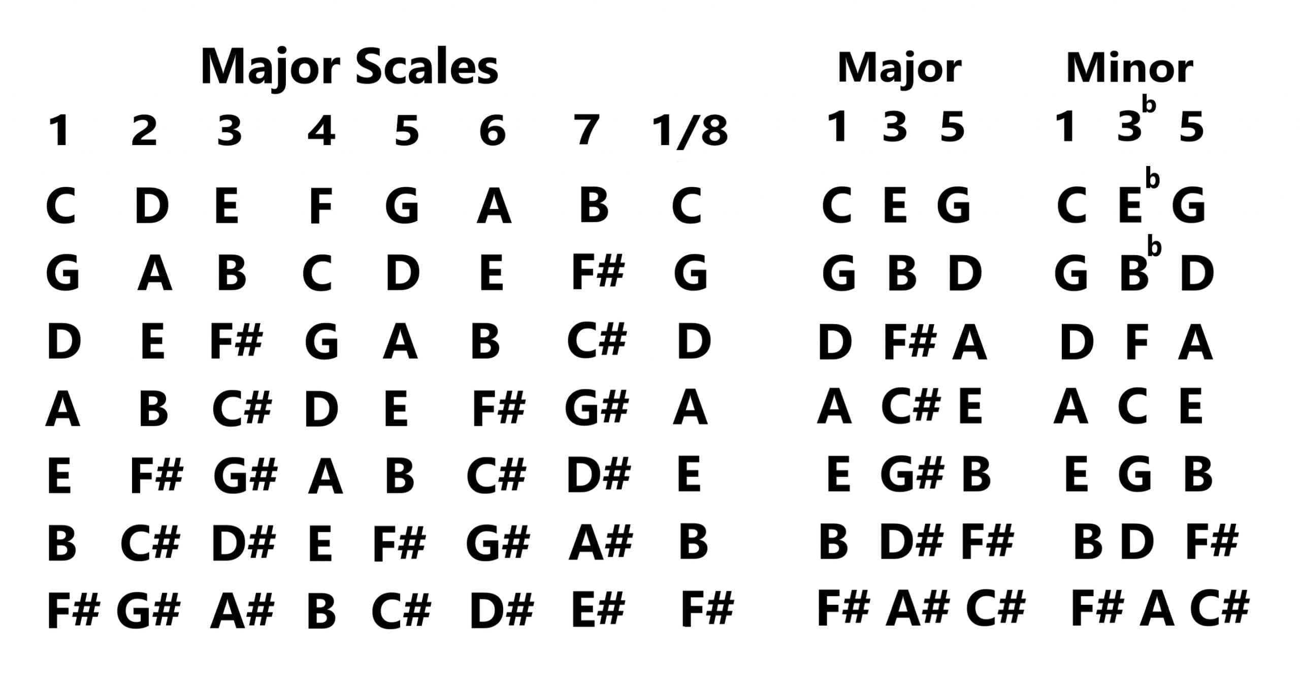 Level 139 Music Theory Quiz Levels For Guitar